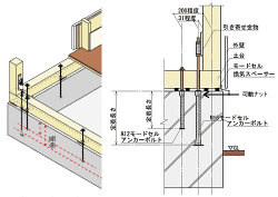 専用換気スペーサーを設置