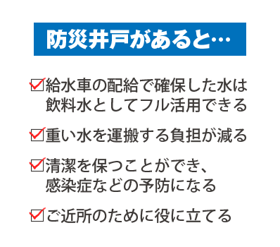 防災井戸があると… □給水車の配給で確保した水は 飲料水としてフル活用できる □重い水を運搬する負担が減る □清潔を保つことができ、 感染症などの予防になる □ご近所のために役に立てる