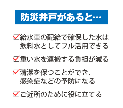 防災井戸があると… □給水車の配給で確保した水は 　飲料水としてフル活用できる □重い水を運搬する負担が減る □清潔を保つことができ、 　感染症などの予防になる □ご近所のために役に立てる