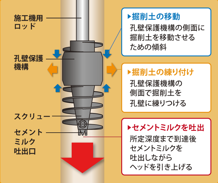 ウルトラピラーヘッド説明図