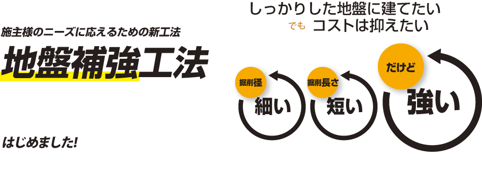 しっかりした地盤に建てたい、でもコストは抑えたい　地盤補強工法ウルトラピラー工法はじめました！