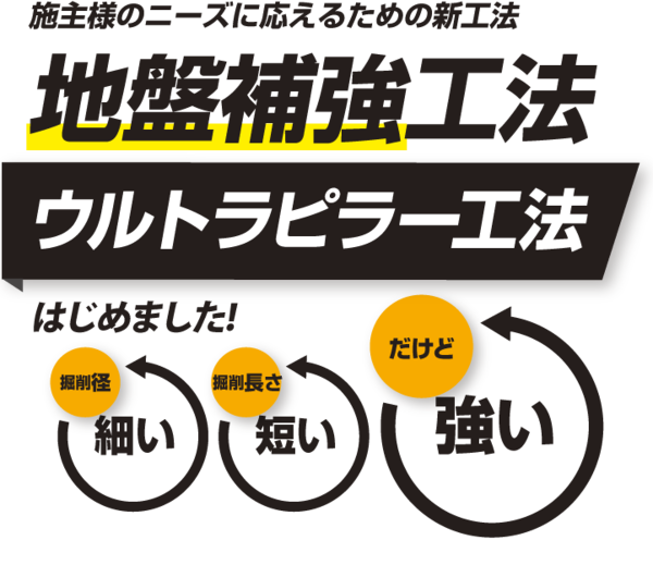 しっかりした地盤に建てたい、でもコストは抑えたい　地盤補強工法ウルトラピラー工法はじめました！